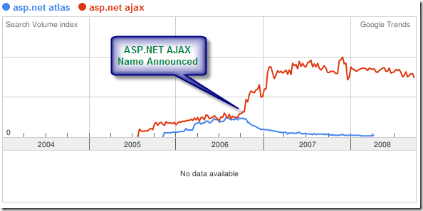 google trends atlas ajax