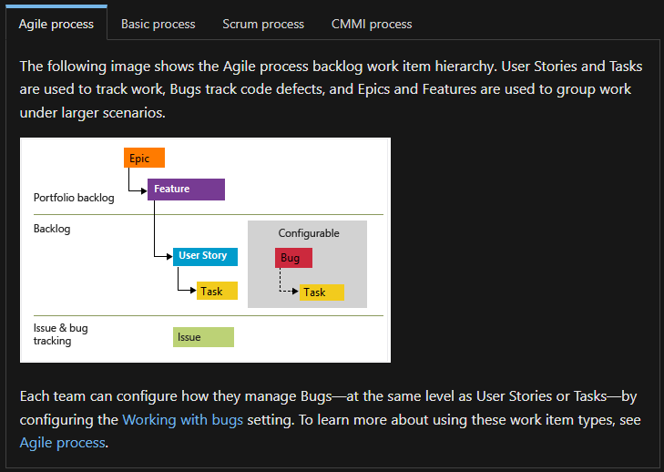Azure Devops Agile Process Work Items
