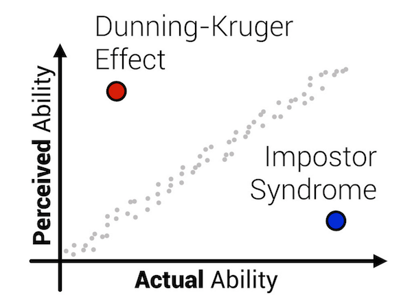 The More You Know The More You Realize You Don T Know Blog