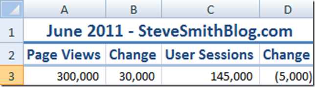 display-plus-sign-in-excel-if-value-is-positive-blog