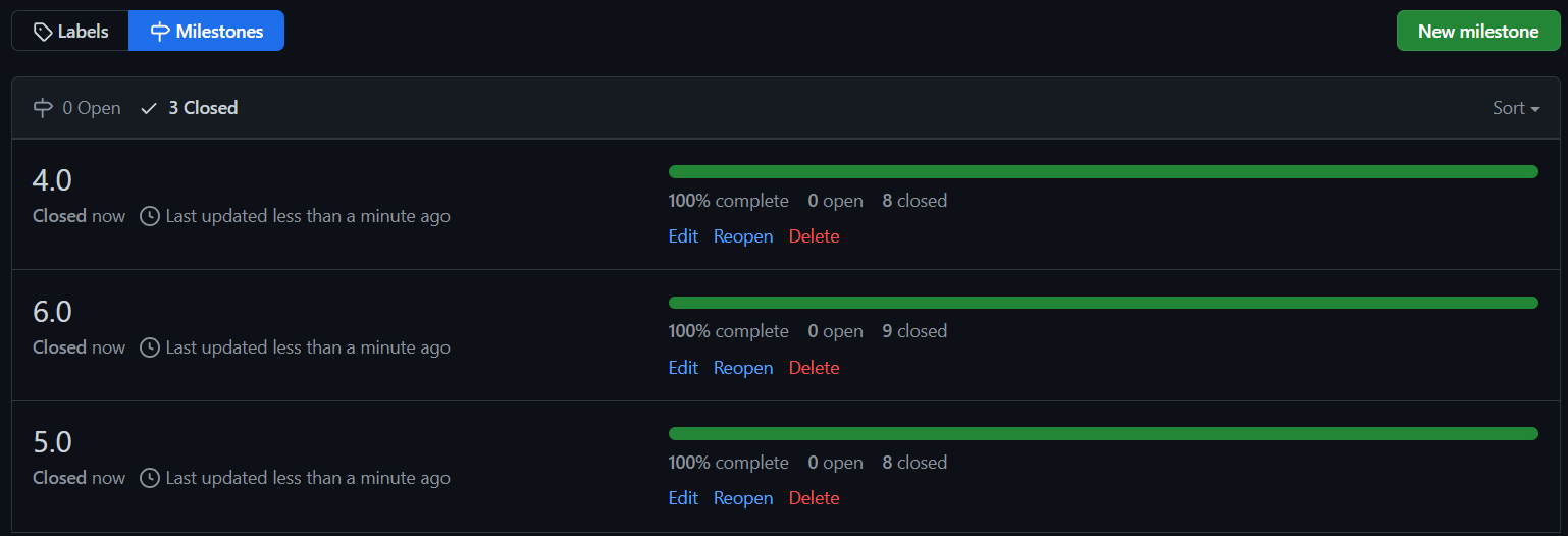 GitHub Milestones