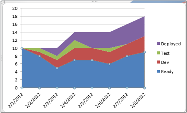 Excel Cumulative Flow Diagram Blog