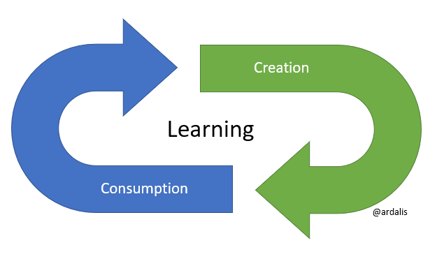 learning is consumption and creation