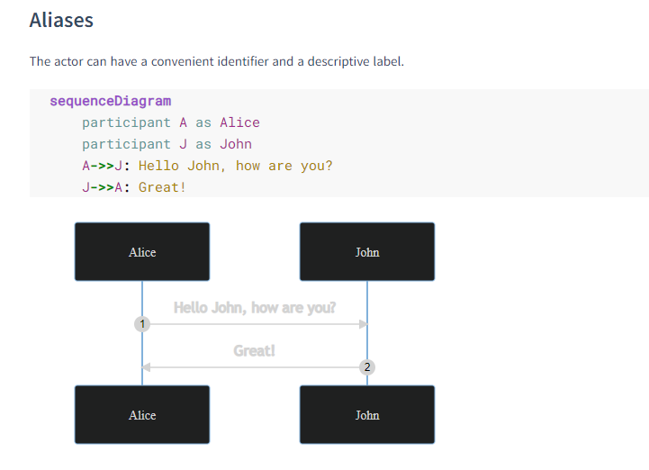 mermaid sequence diagram