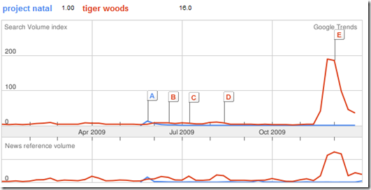 natal vs tiger woods