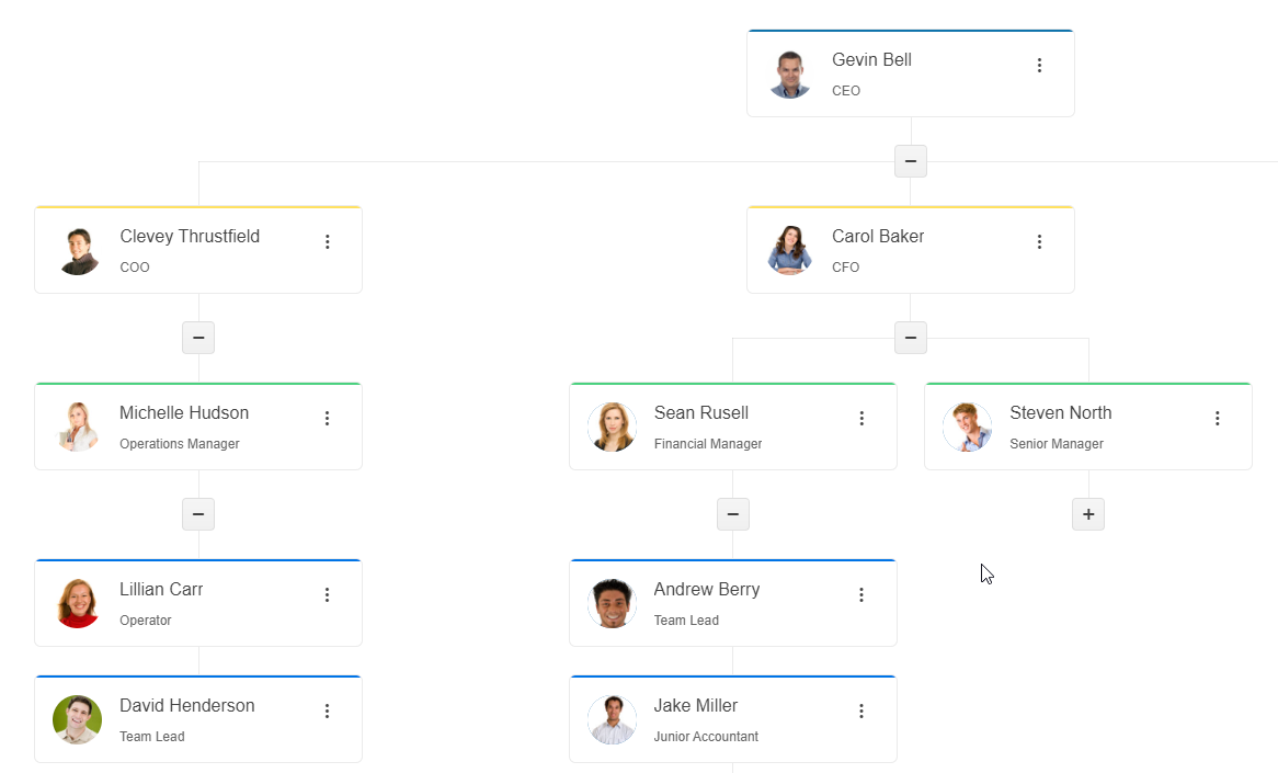 org chart example