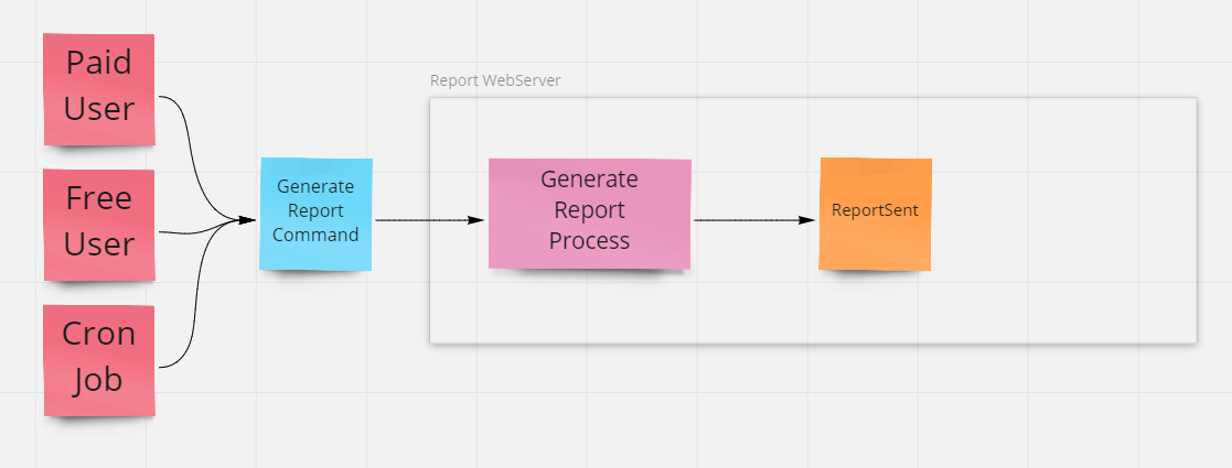 Basic Report WebServer