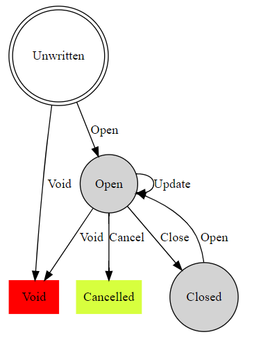 state-webgraphviz