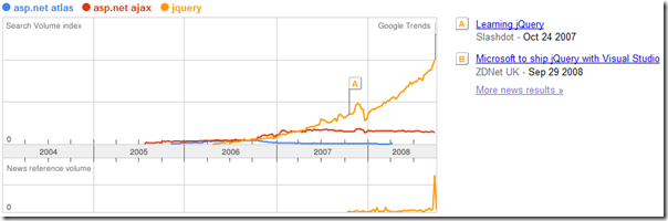 google trends atlas ajax jquery