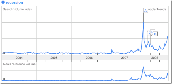 google trends recession