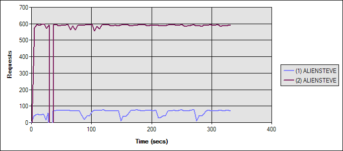 Test Run Graph