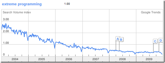 xp trend