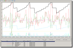 Real World Monitoring and Tuning ASP.NET Caching