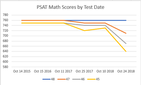 featured image thumbnail for post PSAT Observations
