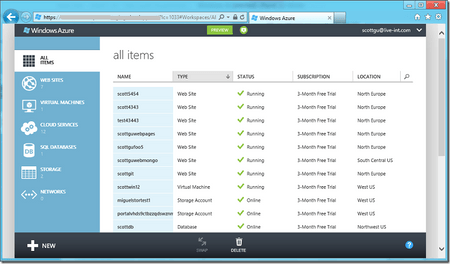 featured image thumbnail for post Windows Azure June 2012 Update Required Reading