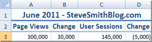 Display Plus Sign in Excel if Value is Positive