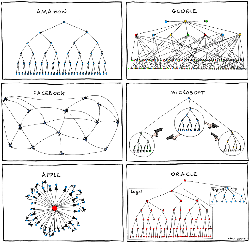 Conway's Law, DDD, and Microservices