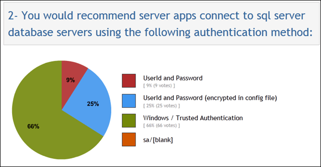 windows login in sql server connection string