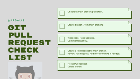 featured image thumbnail for post GitHub Pull Request Checklist