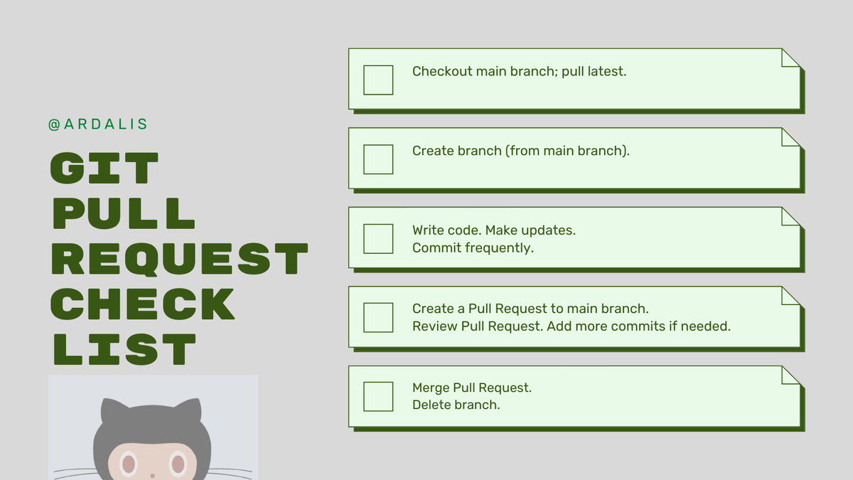 GitHub Pull Request Checklist