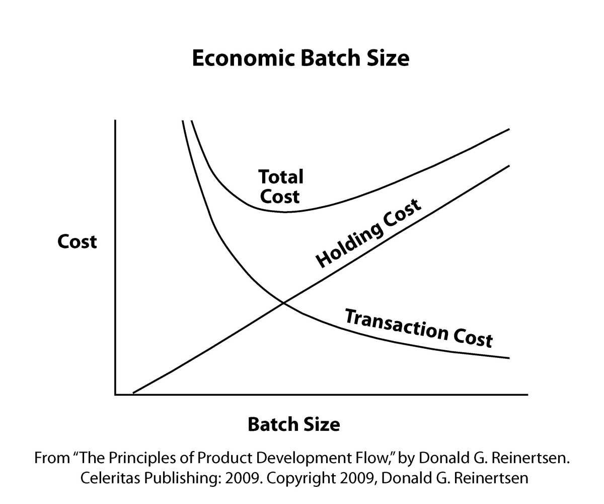 Principles of Product Development Flow Book Review